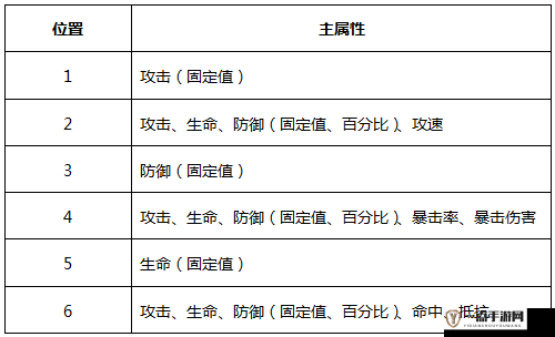 星之召唤士海伦深度玩法攻略及高效星纹搭配策略详解