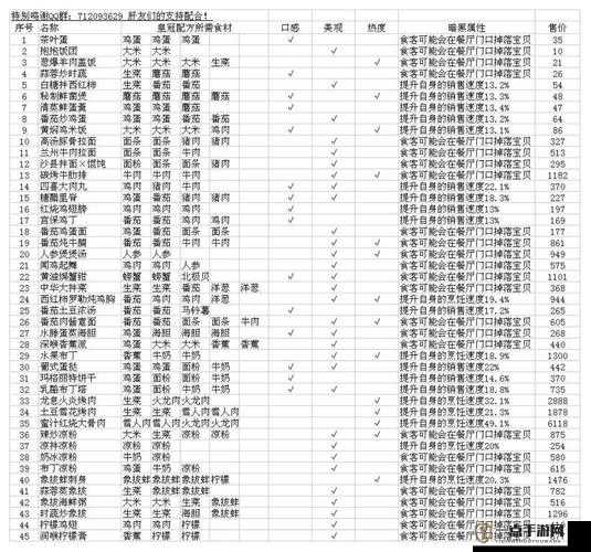 揭秘黑暗料理王紫米花生粥制作秘籍，并探讨大米在资源管理中的核心地位与优化策略