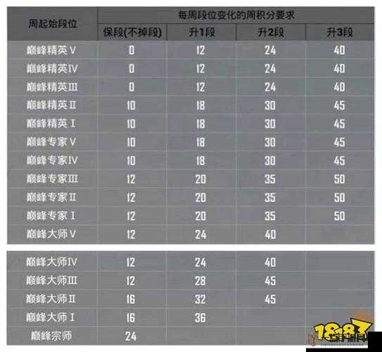 和平精英SS9赛季段位继承规则及继承表全面深度解析与概览