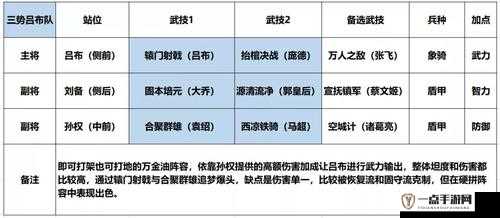 烟雨江湖血月飞狼阵容高效搭配与深度玩法全面解析