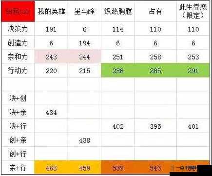 掌门太忙，全面解析SSR与SR卡选择培养策略的高效养卡攻略