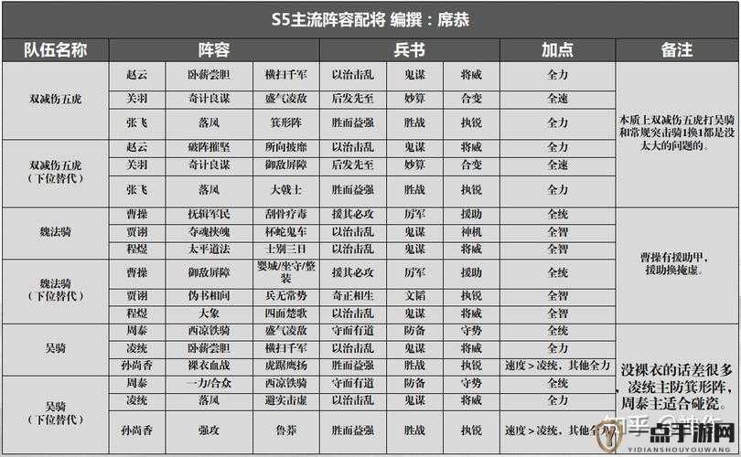 三国志战略版S5赛季侠客军结算机制变化深度解析及奖励价值最大化策略